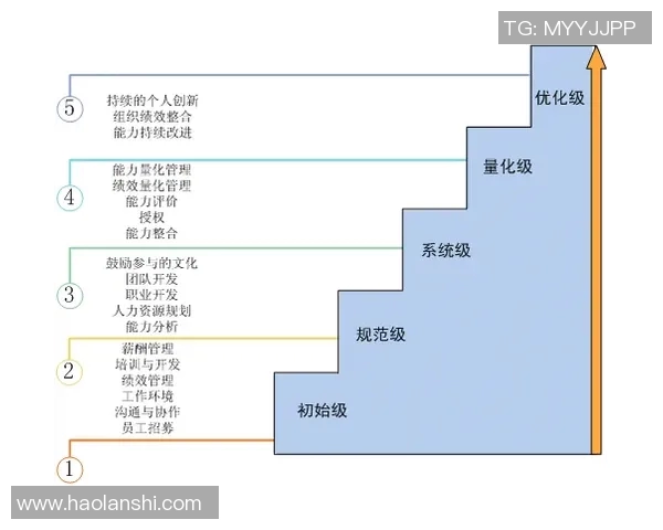 成都乒乓球队在大师赛中的个人能力分析与表现评估