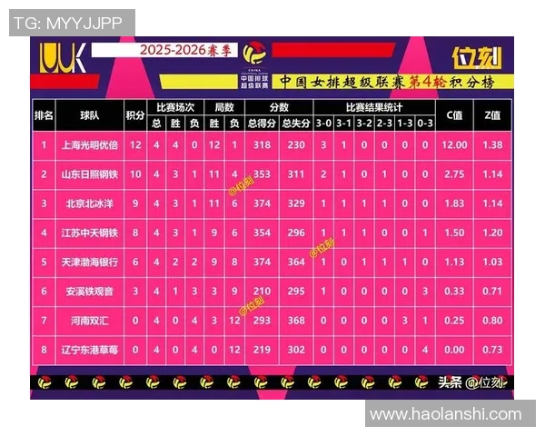 2026排球实力排行榜：上海排球队位居第9名