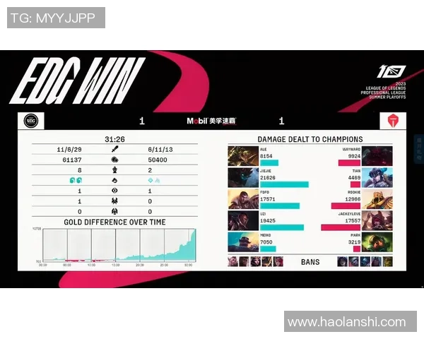 赛后复盘:EDG vs TES的节奏 赛后复盘:EDG vs TES的节奏